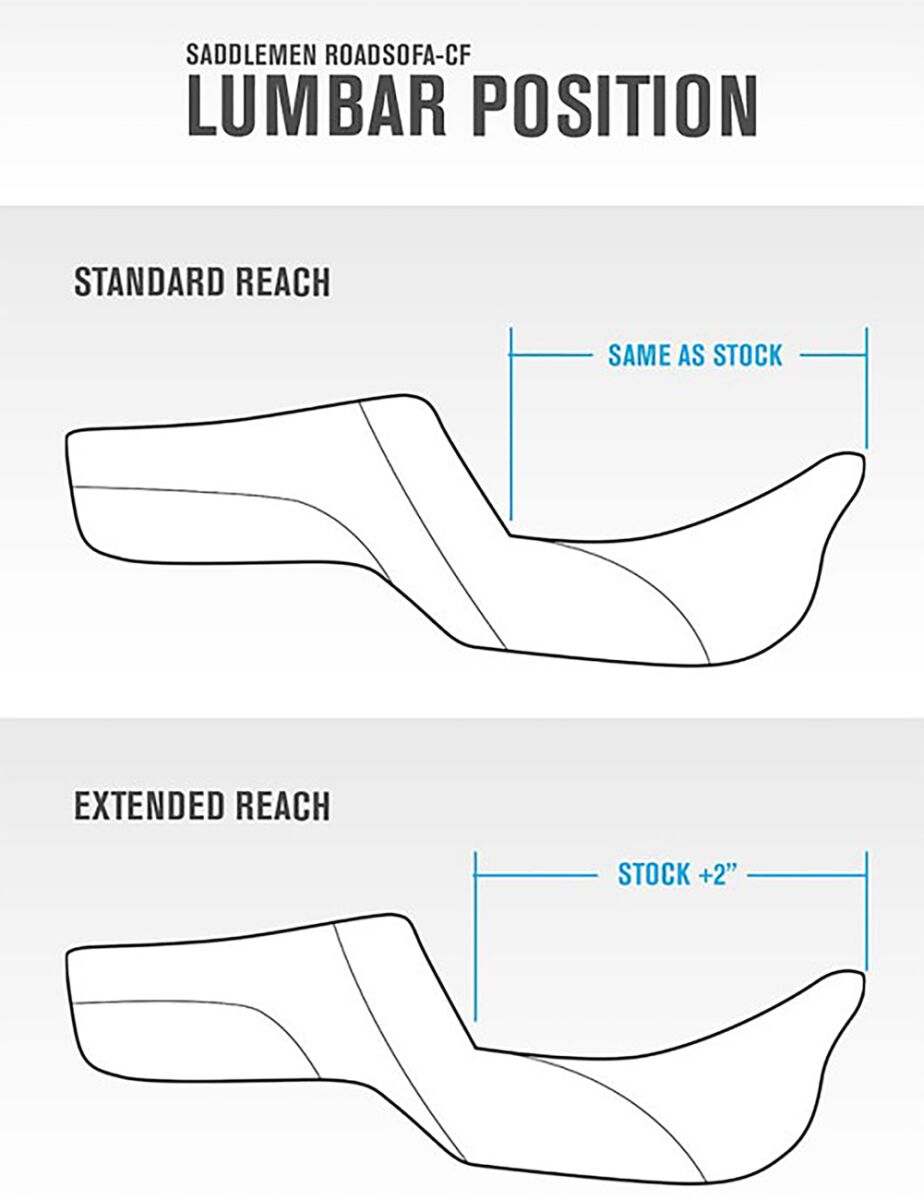 SADDLEMEN Selles Step-Up à portée étendue